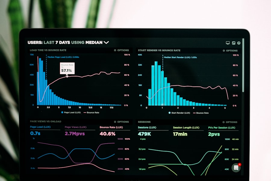 Pay-per-click campaign analytics with graphs and conversion tracking